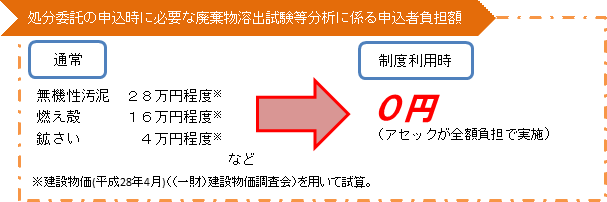 制度効果